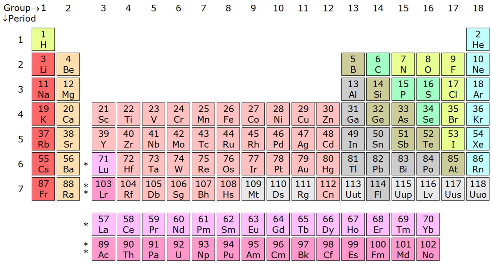 Trace Element Analysis 