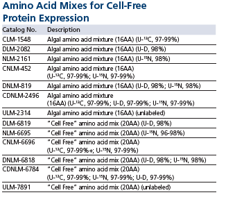 CELL FREE Image