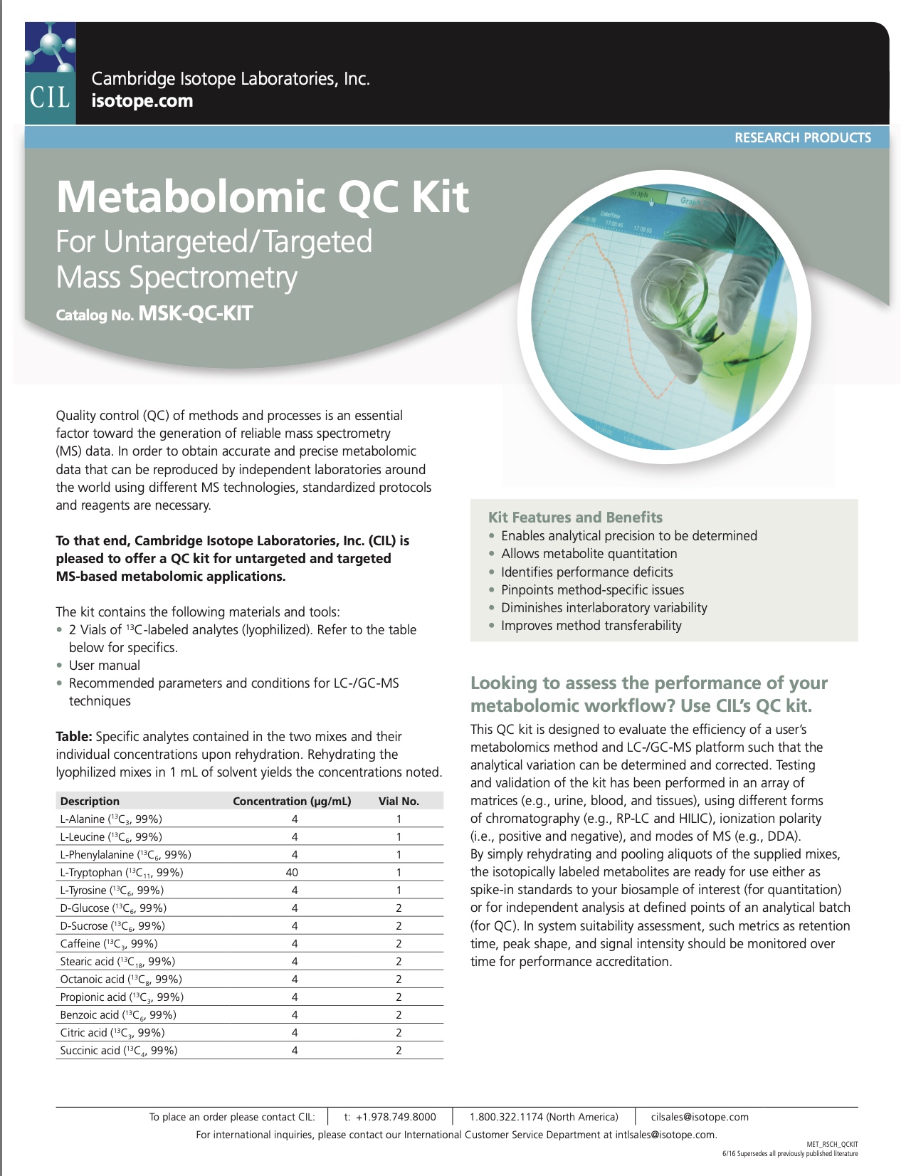Metabolic QC Kit catalog